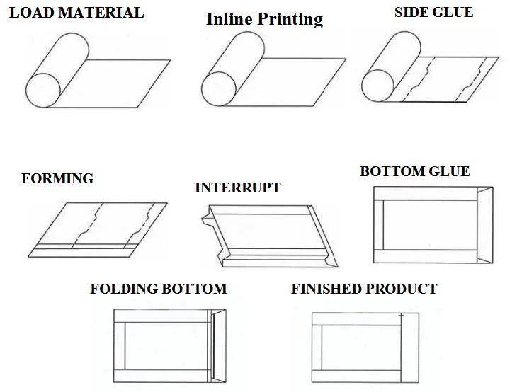 Kraft V Bottom Paper Bag Making Machine Price for Food Package